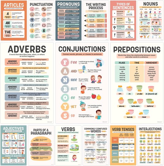15 Pack Parts of Speech Posters for Classroom, Grammar Learning Charts 11x17in, ELA English Educational Wall Decor for Middle School & Elementary, Bulletin Board & Homeschool Teaching Supplies